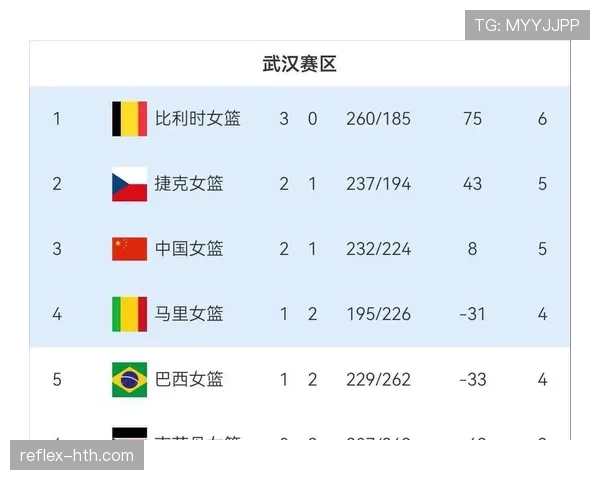 2026世界杯C组最新积分榜变化预测